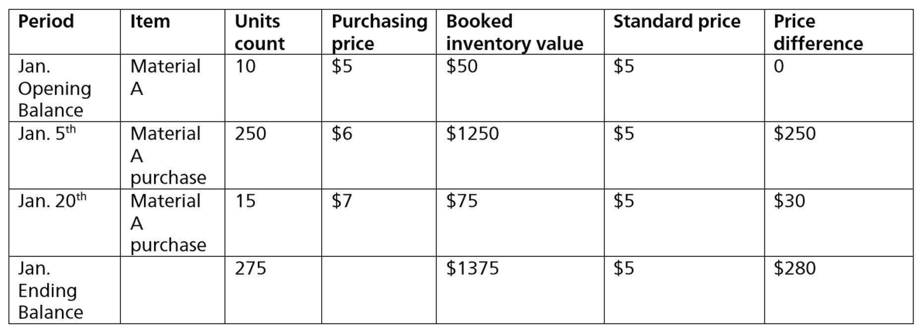 standard price meaning